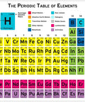 60 Inch Classroom Periodic Table Poster Banner For Chemistry Physics And Earth Sciences Durable Vinyl That Will Not Curl With Four Significant Digits Atomic Mass A Must Have For Science Class And Lab Decor
