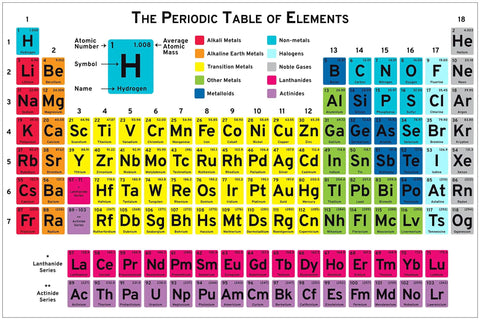 60 Inch Classroom Periodic Table Poster Banner For Chemistry Physics And Earth Sciences Durable Vinyl That Will Not Curl With Four Significant Digits Atomic Mass A Must Have For Science Class And Lab Decor