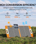 Portable Solar Generator With 60 Watt Panel And 230 Wh LifePo4 Battery Power Station Charges Up To Seven Devices To Keep Your Gear Fully Juiced For Camping And Blackouts showing a solar panel on a grassy field with high conversion efficiency.