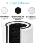TOPPIN TPAP001 3 In 1 H13 Replacement Filter Set diagram showing nylon pre-filter, activated carbon, and H13 main filter.