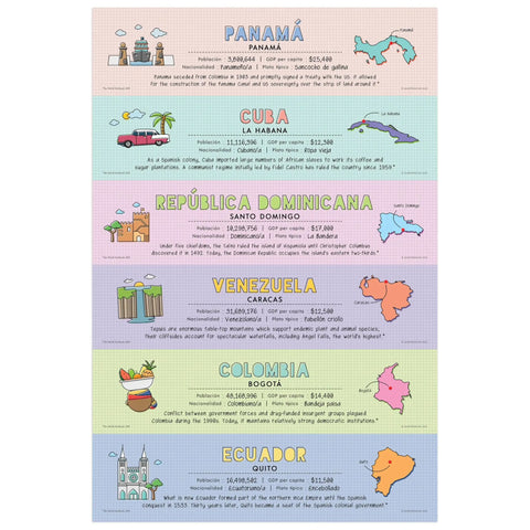 Five Poster Set Of Spanish Speaking Countries With Map For Classroom Learning 12 X 18 Inches Made In USA, poster highlighting Panama, Cuba, Dominican Republic, Venezuela, Colombia, Ecuador