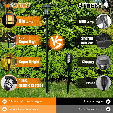 Image comparing extra tall solar torch lights vs shorter lights, highlighting features like 66in height and stainless steel material.