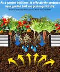 Two Pack Raised Garden Bed Liners With Breathable Fabric For Outdoor Gardens, Includes 12 Clips And Gloves, Keeps Soil Isolated In A 4x2 Ft Box, Garden Bed Not Included, showing roots and water drainage.
