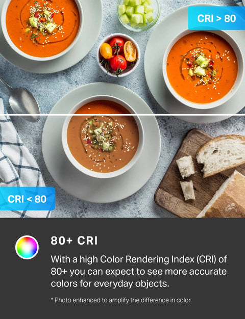 Comparison of soup bowls and bread under different CRI lighting, showing vivid colors with CRI >80 and dull colors with CRI <80.