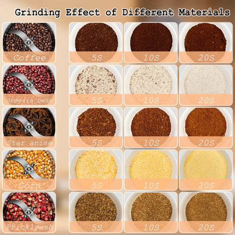 Grinding effect of different materials with Heavy Duty Electric Grain Mill Grinder 750G Capacity For Home Kitchen 2200W 25000 RPM