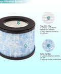 Two Pack H13 MA-01CW True HEPA Filter Replacement For Miko Ibuki Air Purifier C102 Captures 99.97 Percent Of Particles Down To Three Tenths Of A Micron Pre Filter Traps Large Dust And Pollen Keeps Smoke Pet Dander And Allergens Out Of Your Home 2-stage filtration system showing filter layers with details on True HEPA and pre-filter functions