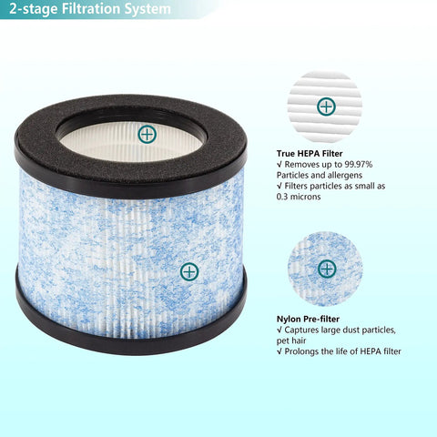 Two Pack H13 MA-01CW True HEPA Filter Replacement For Miko Ibuki Air Purifier C102 Captures 99.97 Percent Of Particles Down To Three Tenths Of A Micron Pre Filter Traps Large Dust And Pollen Keeps Smoke Pet Dander And Allergens Out Of Your Home 2-stage filtration system showing filter layers with details on True HEPA and pre-filter functions