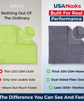 Microfiber cleaning cloths: gray USANOOKS, 12.5x12.5 in, 300 GSM, dual-sided; shown beside neon-green cloth.