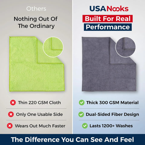 Microfiber cleaning cloths: gray USANOOKS, 12.5x12.5 in, 300 GSM, dual-sided; shown beside neon-green cloth.