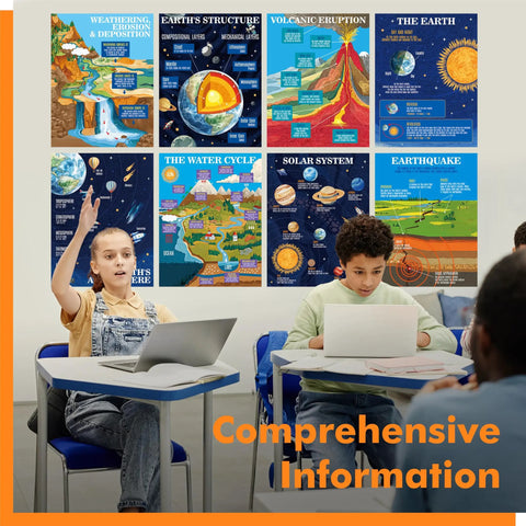 15 Pack Earth Science Posters For Middle School Classrooms Waterproof Tearproof PET Film Thick Educational Charts on wall