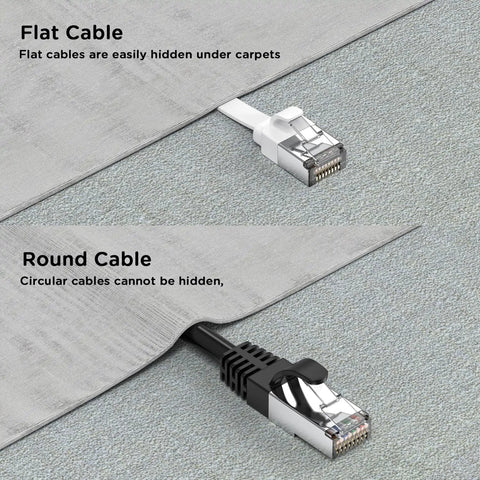 Comparison of flat and round cables under carpet. Right Angle Cat6 Ethernet Cable Flat 3Ft Short Patch Cable 90 Degree Up Angle