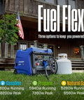 Tri Fuel Portable Inverter Generator With Remote Start And Transfer Switch Ready outside a house with fuel options display