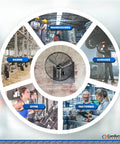 Beastly 30 Inch Oscillating High Velocity Industrial Wall Fan in usage settings like warehouses, garages, gyms, barns, and factories.