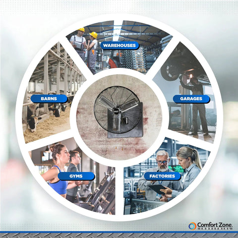 Beastly 30 Inch Oscillating High Velocity Industrial Wall Fan in usage settings like warehouses, garages, gyms, barns, and factories.
