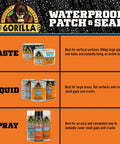 Comparison chart of Gorilla Waterproof Patch & Seal in paste, liquid, and spray forms highlighting usage advantages.