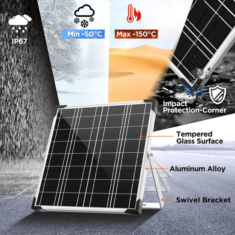 12V Solar Battery Charger Kit With 20W Waterproof Panel And Smart MPPT Controller in extreme weather conditions