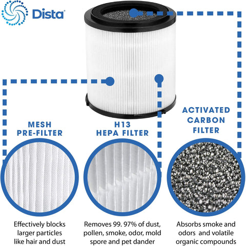 H13 True HEPA Replacement Filter 4 In 1 2 Pack For SilverOnyx 5 Speed Air Purifier showing pre-filter, HEPA, carbon details