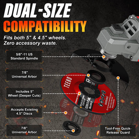 High Octane Brushless Cordless 4-1/2 To 5 Inch Angle Grinder Kit showing dual-size compatibility for 5" and 4.5" wheels.