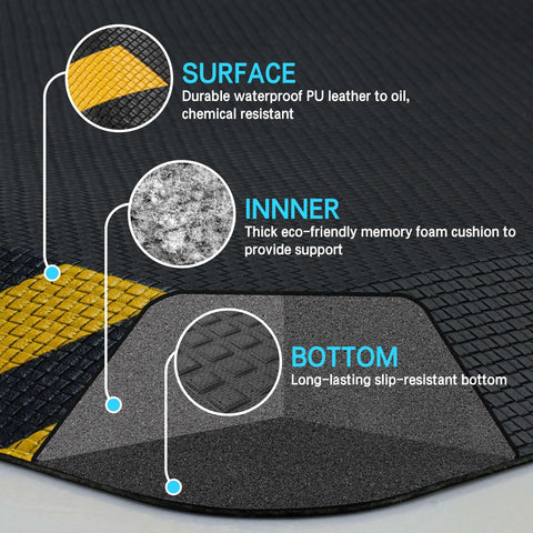 Anti Fatigue Standing Mat For Work And Desk, Industrial Grade Ergonomic Floor Pad With High Density Memory Foam, Yellow Border, layers view