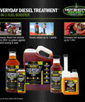 Top Shelf Diesel Fuel Additive And Daily Tune Up Formula Keeps Your Rig Running Slick Boosts Mileage And Sweeps Away Carbon Gunk For A Rock Solid Highway Cruise In A 16 Oz Bottle with various product sizes and uses.