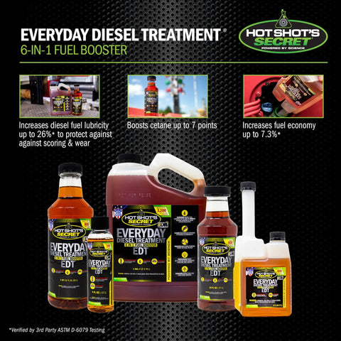 Top Shelf Diesel Fuel Additive And Daily Tune Up Formula Keeps Your Rig Running Slick Boosts Mileage And Sweeps Away Carbon Gunk For A Rock Solid Highway Cruise In A 16 Oz Bottle with various product sizes and uses.