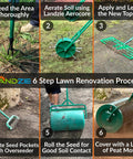 Step-by-step lawn renovation process using tools including Heavy Duty 44 Inch Metal Mesh Basket Lawn Spreader For Push And Tow Use.