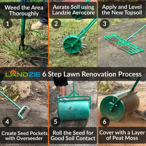 Step-by-step lawn renovation process using tools including Heavy Duty 44 Inch Metal Mesh Basket Lawn Spreader For Push And Tow Use.