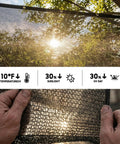 30 Percent Shade Cloth For Greenhouses And Gardens 8 Foot By 12 Foot Heavy Duty HDPE Tarp With Grommets Sun Shade Netting shown with sunlight filtering through.