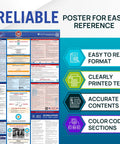 Florida Labor Law Poster 2026 Update With State And Federal Workplace Notices Laminated Waterproof 26 By 39.5 Inches Includes OSHA FMLA EEOC And Minimum Wage Rules No Nonsense Compliance Sign For Busy Workplaces, easy reference infographic