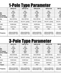 Specifications table for 1-Pole and 3-Pole Miniature Circuit Breakers, showing model, voltage, and installation details.