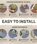 Infographic showing installation steps for Workhorse Heavy-Duty 3 Oz Weed Control Fabric Ground Cover for Gardens and Landscaping.