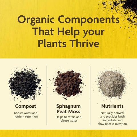 Ingredients of Organic Outdoor Potting Mix For Container Plants With Quick Release Natural Fertilizer, OMRI Listed