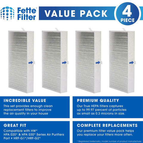 Four-pack air purifier replacement filters compatible with Honeywell HPA020/HPA030 series, equivalent to HRF-G1/G2, easy fit.