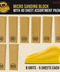 DIY Friendly Micro Hand Sanding Block Kit With 3.5 X 1 Inch Pad And Hook And Loop Backing, 40 Sandpaper Sheets, various grits