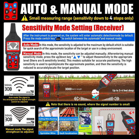Display of Underground Cable Locator And All In One Wire Tracker Tool features, showing auto/manual modes, sensitivity settings, and usage