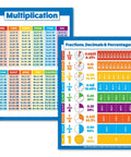 Two Pack Laminated Math Poster Set For Multiplication Tables Fractions Decimals And Percents 18 By 24 Inches Tear Resistant