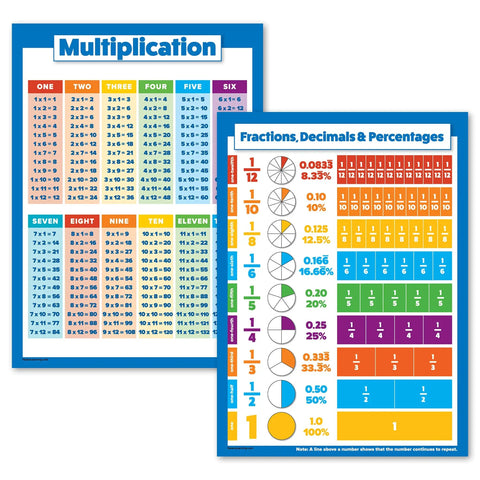 Two Pack Laminated Math Poster Set For Multiplication Tables Fractions Decimals And Percents 18 By 24 Inches Tear Resistant