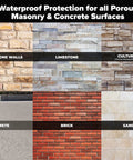 All Purpose Outdoor Masonry Sealer For Brick Stone And Concrete Clear Penetrating Waterproof Sealant on various surfaces