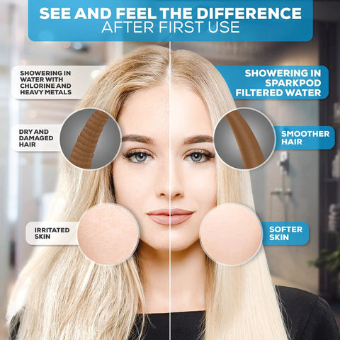 Comparison of hair and skin results with and without high output shower filter cartridge for sensitive skin and dry scalp removes chlorine and impurities softens hard water easy one minute install boosts your hair and skin game pro quality filtration for healthier hair and skin in your shower