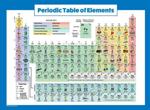 Laminated Periodic Table of Elements Poster from Three Poster Pack Laminated 18 by 24 Inch USA Map for Kids, Kid Friendly World Map, and Periodic Table of Elements Poster Set for Classrooms and Home Study Aids