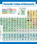 Periodic table chart from Muscle And Skeleton And Periodic Table Posters Set For Kids Laminated 18 By 24 Inch Wall Posters 3 Pack