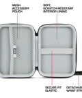 Travel Electronics Organizer Hard Shell Case With Water Resistant Zipper Durable Exterior 6.5 Inch open showing interior