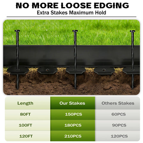 Super Handy 4 Inch Tall Landscape Edging Kit With 120 Feet Of Flexible Garden Border And 210 Spikes To Keep Your Yard Looking Awesome Black, showing edging installation with spikes in soil