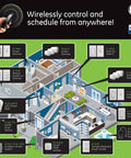 Diagram of home automation system with various smart devices including Z Wave Smart Rocker Light Switch With QuickFit And SimpleWire.