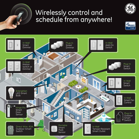 Illustration showing Z Wave Smart Rocker Light Switch Set With QuickFit And SimpleWire in a smart home setup