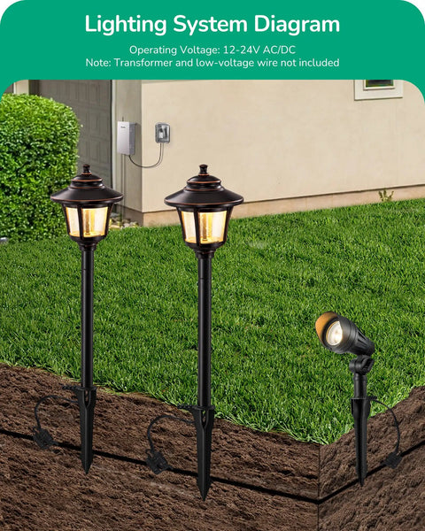 8 Pack Low Voltage Landscape Lights Kit With 6 Pathway Lights And 2 Spotlights, 12V Outdoor Aluminum Lighting on lawn
