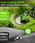 Cordless Weed Wacker With Wheels 12 Inch Cutting Path Stringless And Battery Powered shown with wide cut vs smaller model