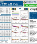 Cat6 Ethernet Cable 1000ft Bulk LAN Wire 23AWG UTP CMR Riser 10Gbps 550MHz test summary and specifications