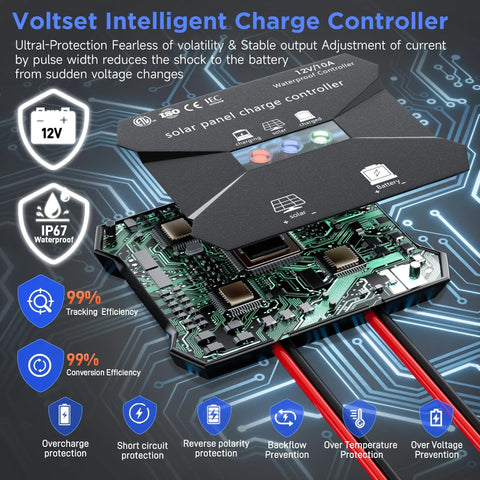 Close-up of MPPT controller circuit board from 12V Solar Battery Charger Kit With 20W Waterproof Panel highlighting features.