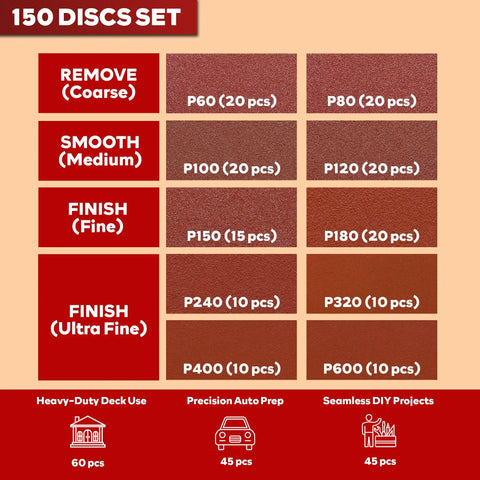 5 Inch Sanding Discs Hook And Loop 150 Piece Assorted Grit Pack showing grit options P60 to P600